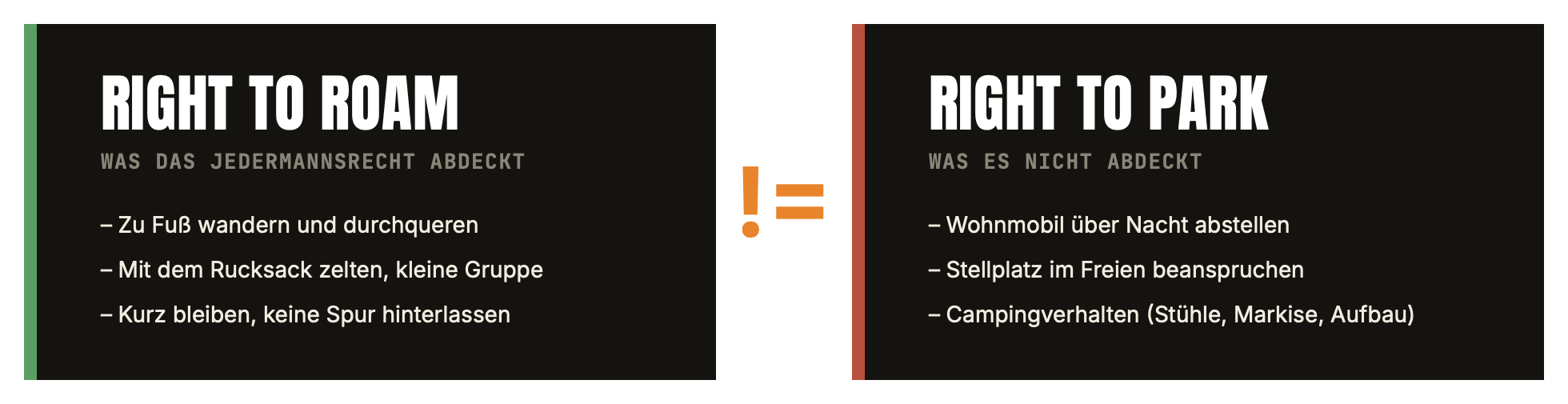 Right to Roam vs. Right to Park